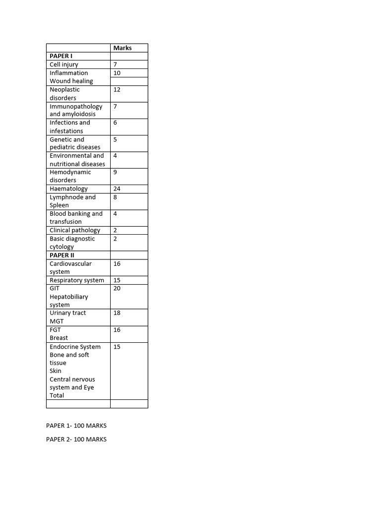 Pathology Mark Distribution | PDF