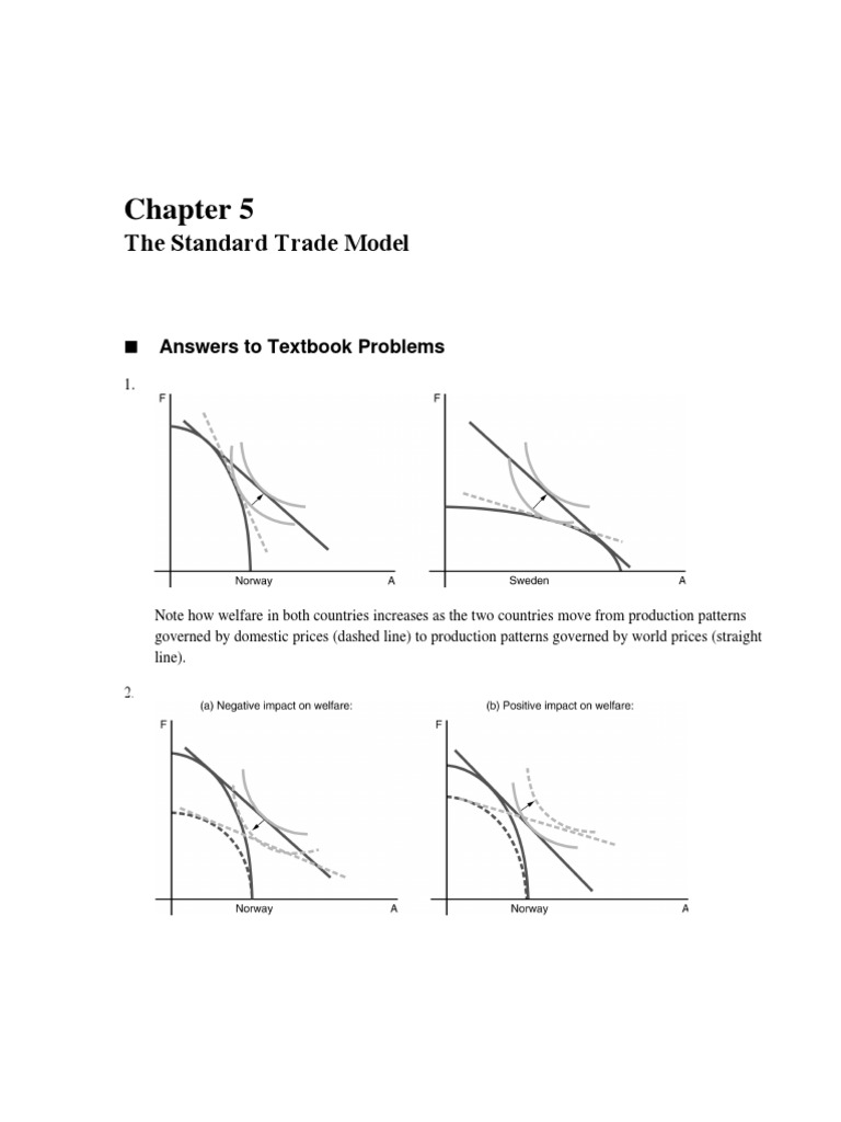 Understanding the Standard Trade Model | PDF | Terms Of Trade | Subsidy