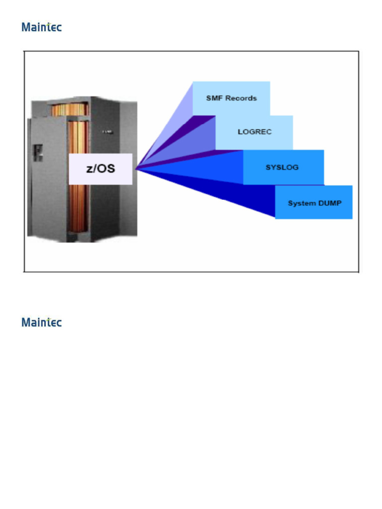 zOS 4 | PDF | Software | Software Engineering