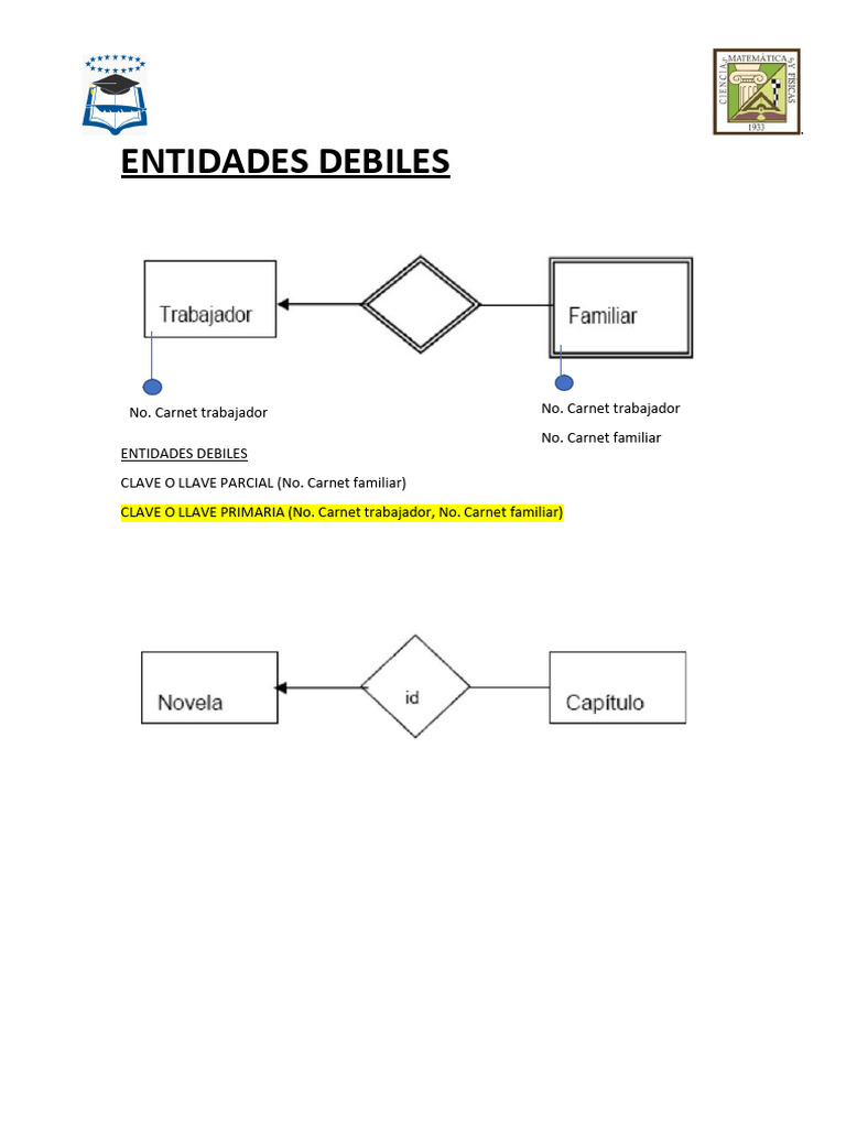 Entidades Débiles y Relaciones en Bases de Datos | PDF | Informática