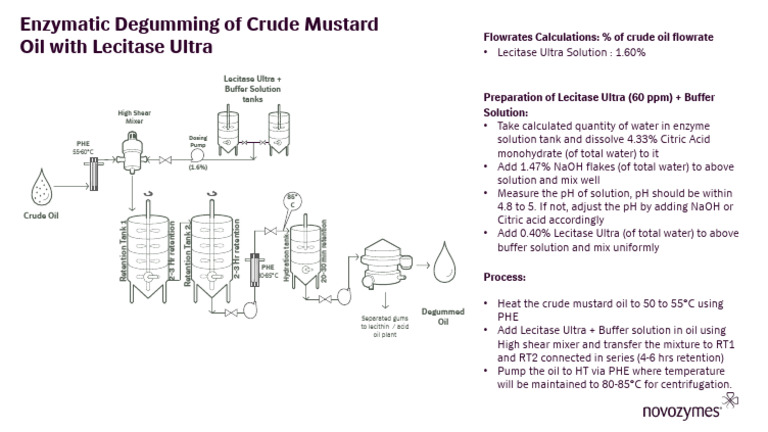 Enzymatic Degumming of Mustard Oil | PDF | Buffer Solution | Sodium ...