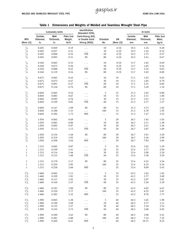 Wrought Steel Pipe Dimensions & Weights | PDF | Mechanical Engineering ...