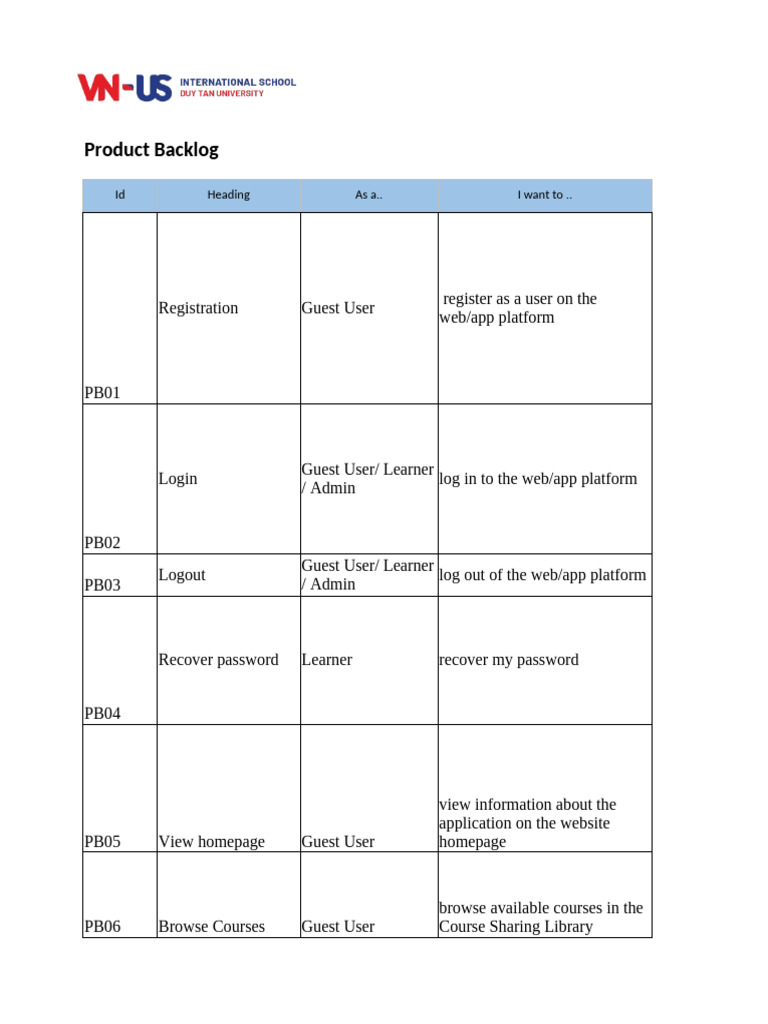 Comprehensive Product Backlog Overview | PDF | Learning | Homework