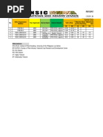 NSIC Rice Varieties Catalogue 2023 | PDF | Rice | Organisms