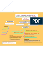 Queens Family Court Corruption - Child Support Magistrate Lewis Borofsky..mindmap