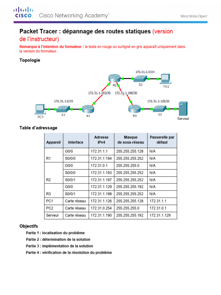 Dépannage des Routes Statiques dans Packet Tracer | PDF | Adresse IP ...