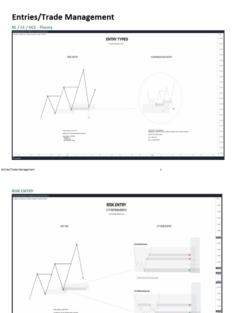 5.EntriesTrade Management | PDF