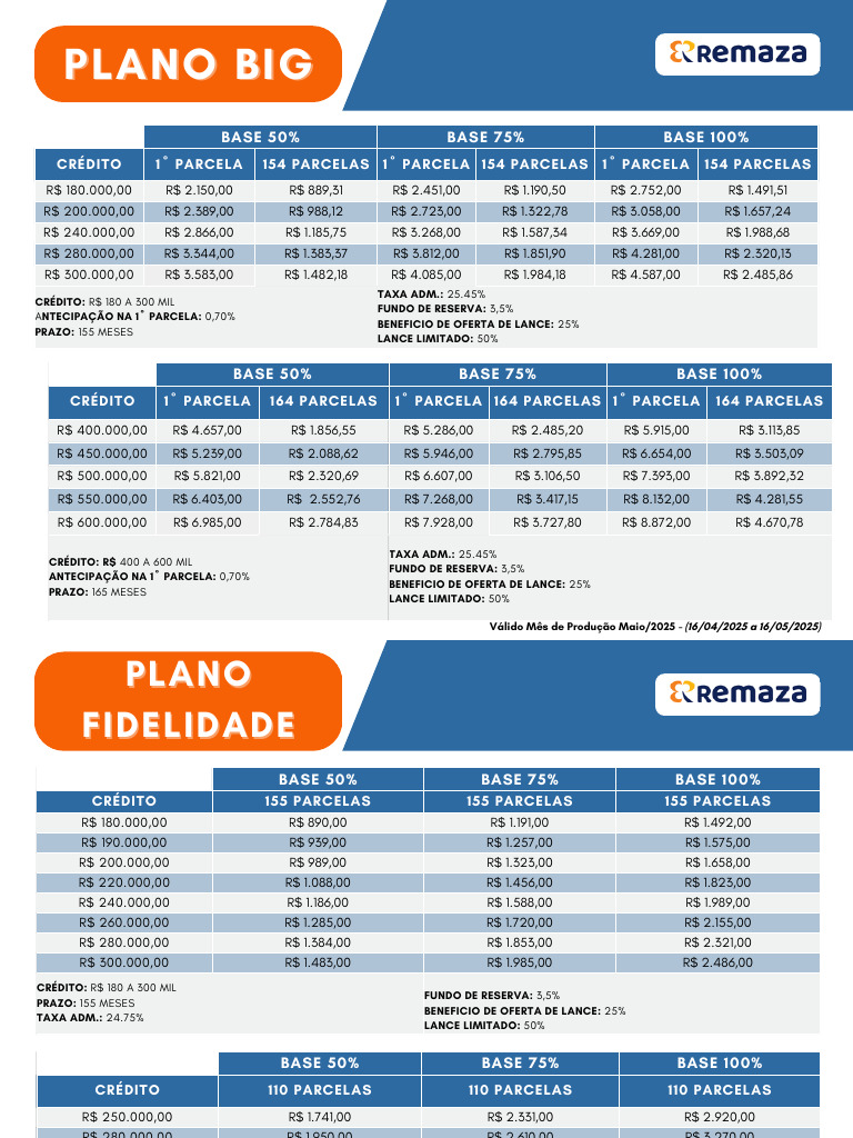 Planos de Crédito e Parcelas 2025 | PDF