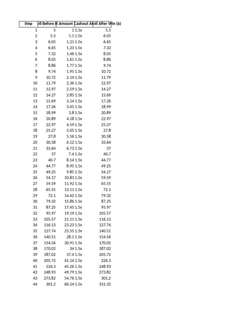 Aviator Growth Plan $5 To $1000 | PDF | Wagering | Gambling