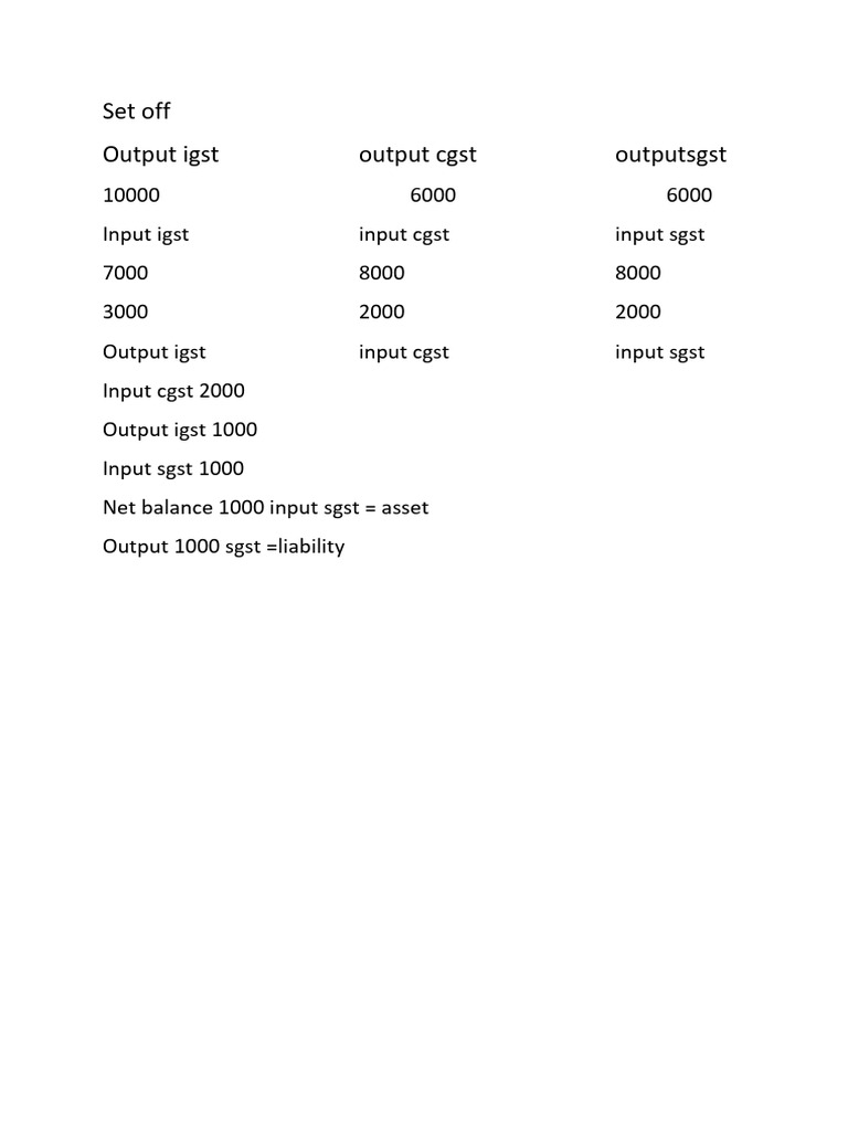 Set Off | PDF