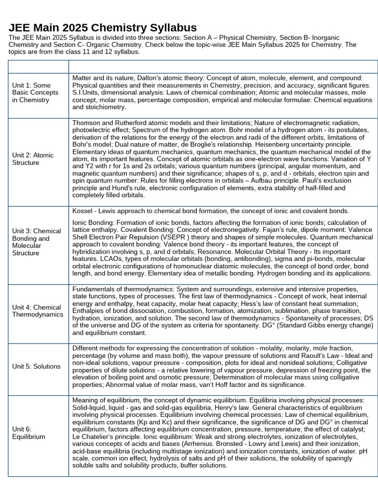 JEE Main 2025 Chemistry Syllabus | PDF | Chemical Bond | Chemical ...