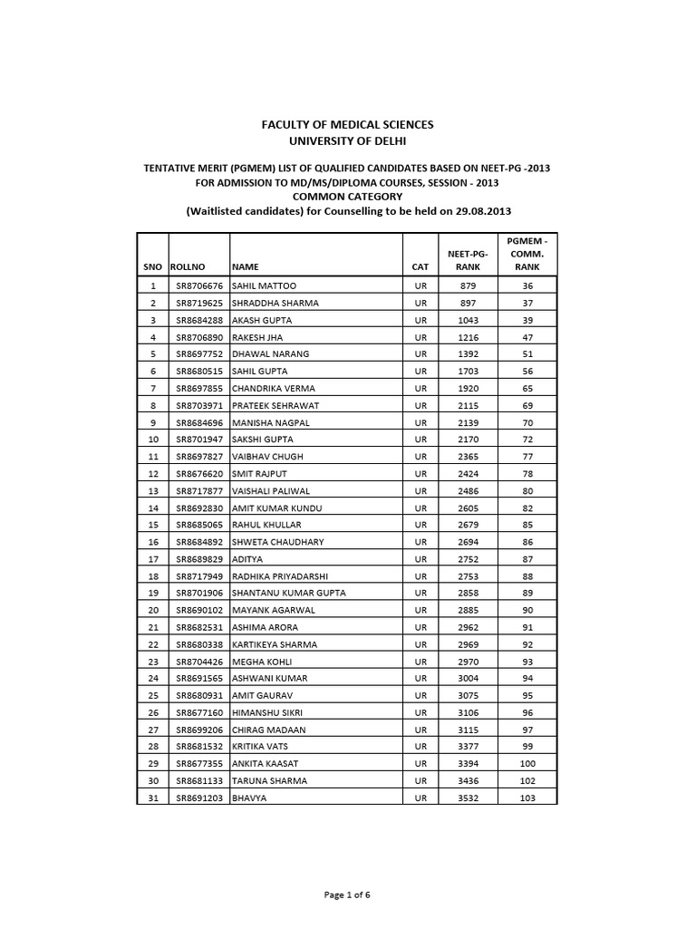 NEET PG 2019 Merit List Overview | PDF