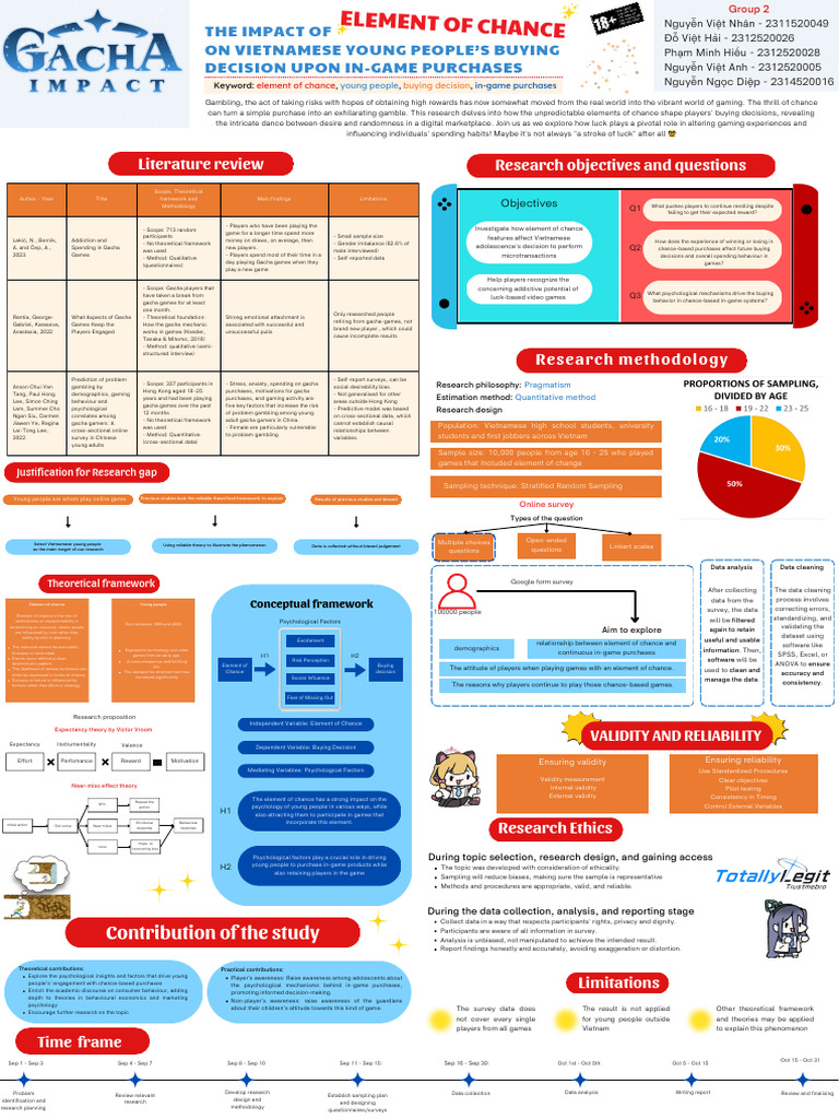 Research Methodology Poster Group 2 | PDF | Survey Methodology ...