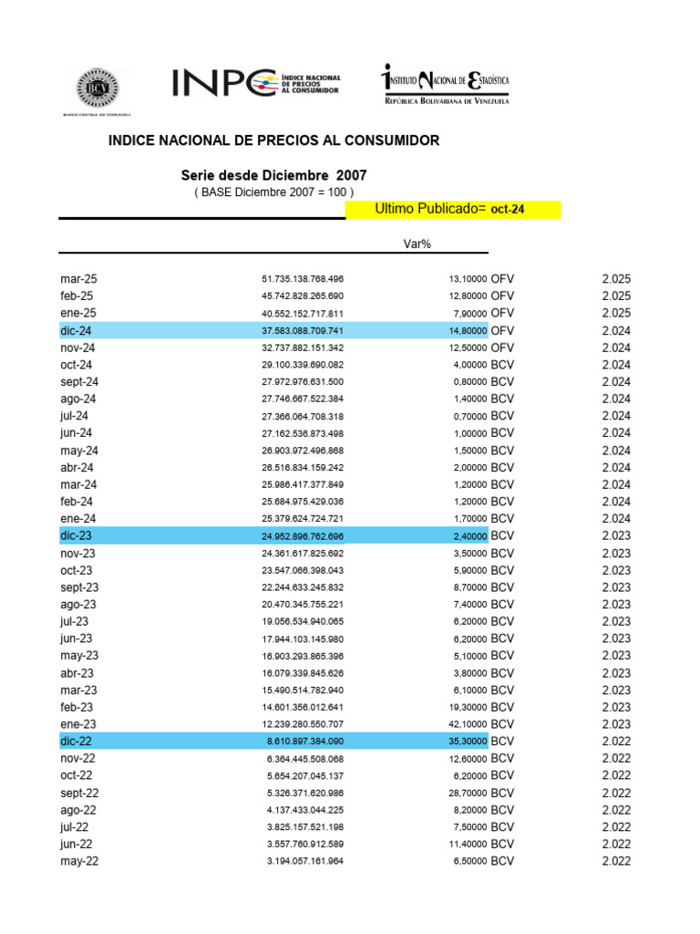 INPC 2023-2024: Datos y Proyecciones | PDF