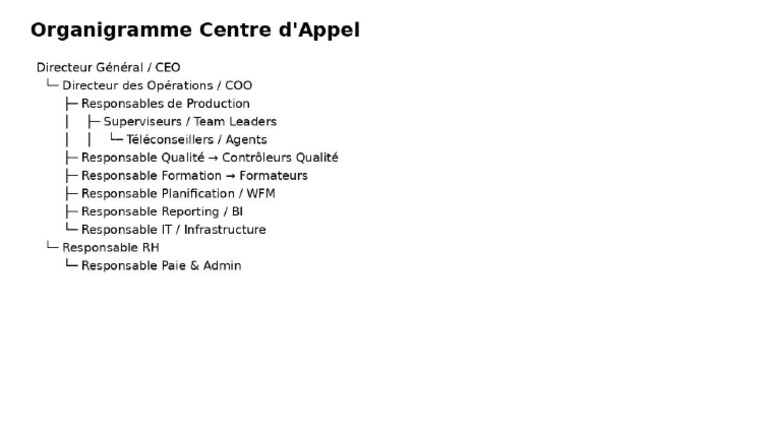Organigramme Centre Appel | PDF