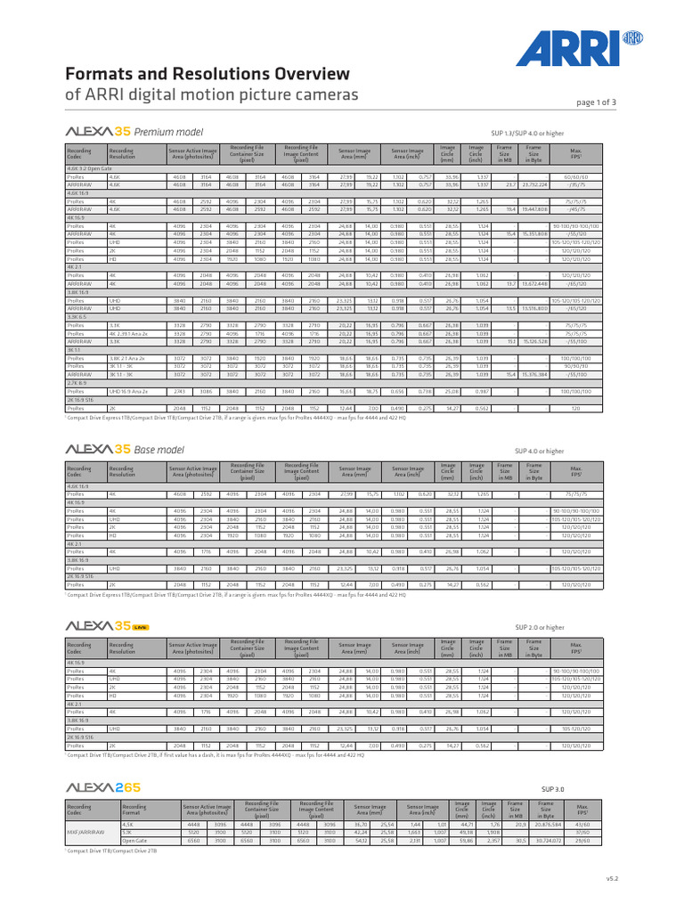 ARRI Camera Resolutions Overview | PDF | Image Resolution | Media Formats