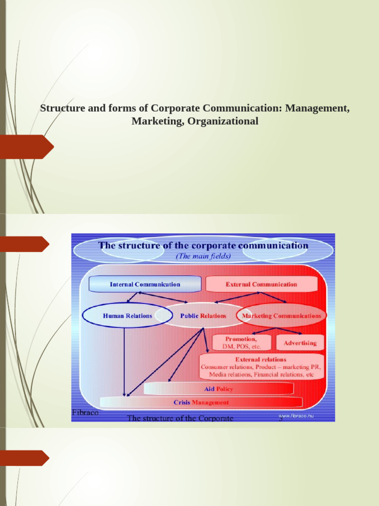 Corporate Communications Structure Overview | PDF | Reputation ...