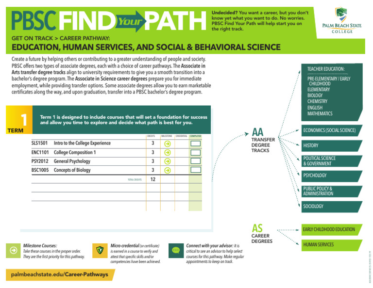 PBSC Career Pathways Overview | PDF | Academic Degree | Associate Degree