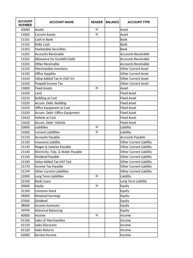 Daftar Akun - 15 | PDF | Equity (Finance) | Business