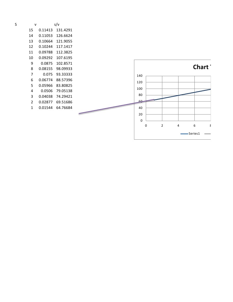 Linear Data Analysis and Charting | PDF | Teaching Methods & Materials