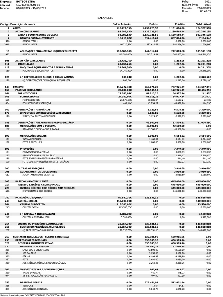 Balancete Financeiro 2025 - BOTBOT LTDA | PDF | Contabilidade ...
