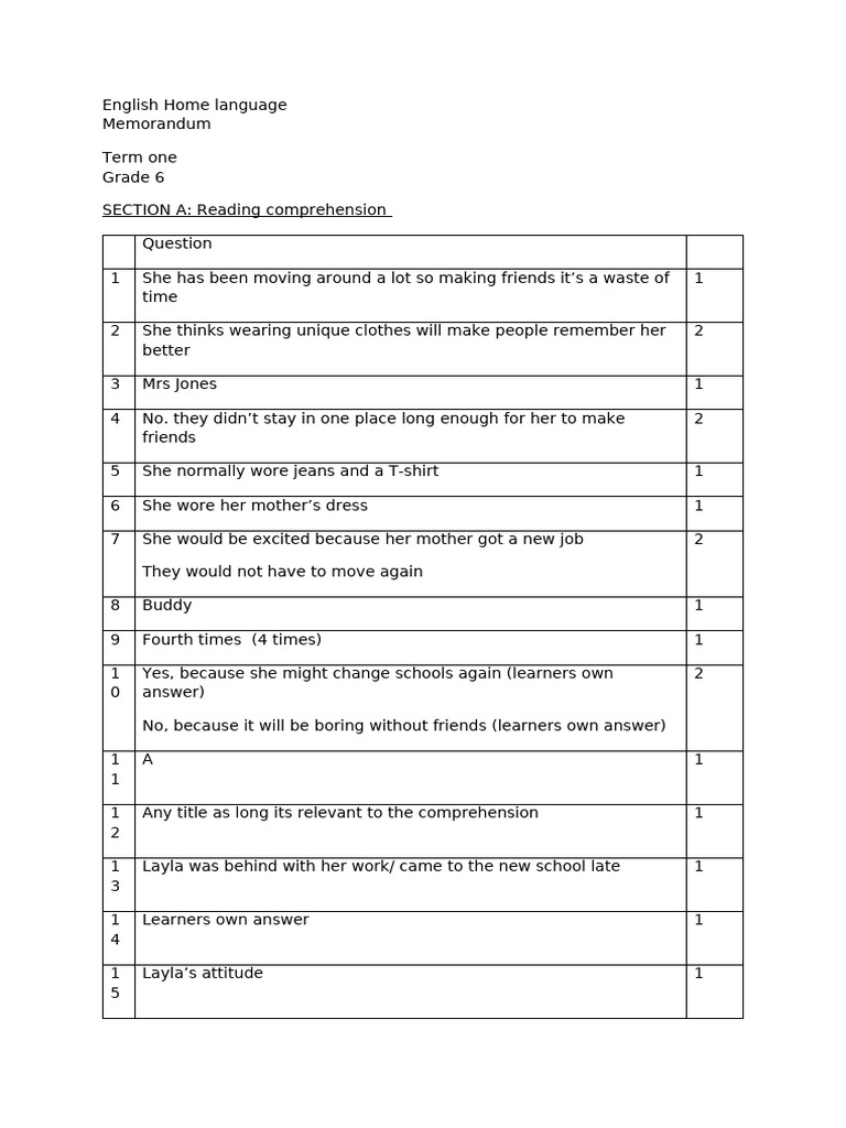 ENGLISH LANGUAGE HOME OFFICE GUIDANCE visual data 6