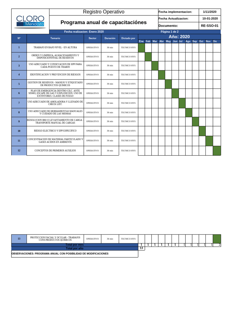 Re 01 Programa Anual Capacitaciones 2020 Cloro Mendoza Rev 00 | PDF