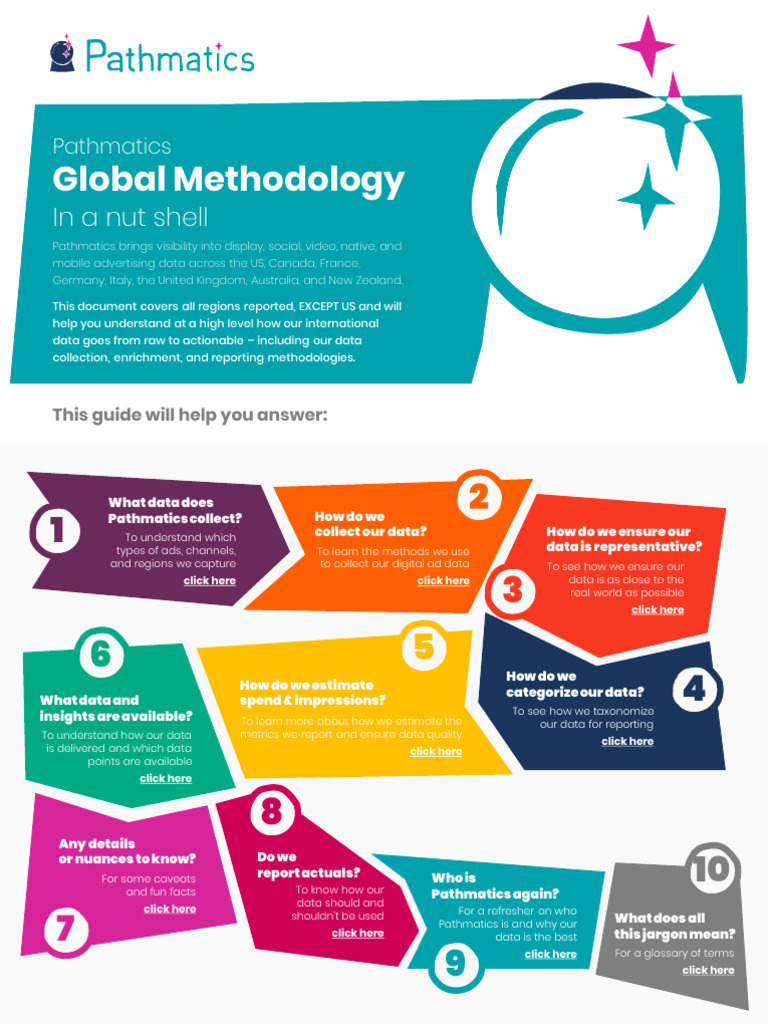 Pathmatics Global Ad Data Methodology | PDF | Facebook | Advertising