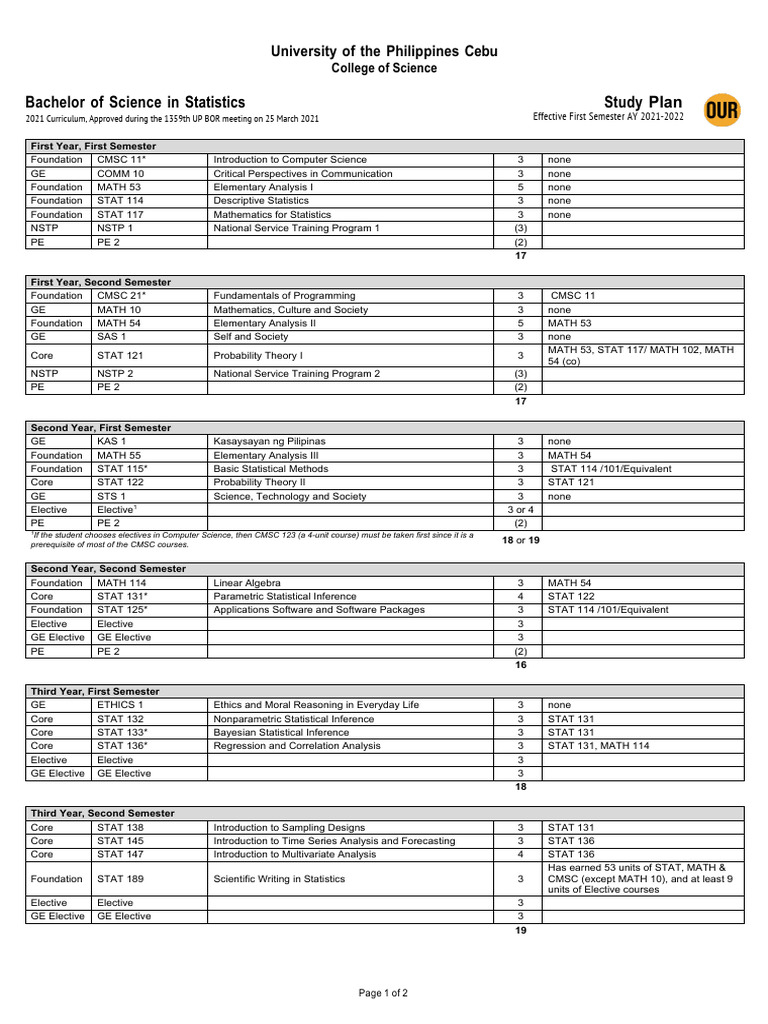 Study Plan Bachelor of Science in Statistics 2021 | PDF | Mathematics ...