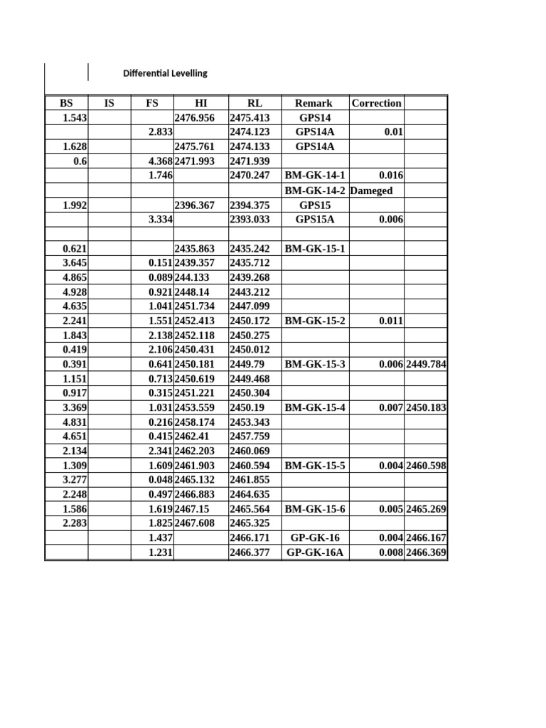 Differential Leveliing Check List | PDF
