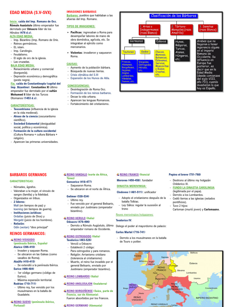 Historia de la Edad Media: Invasiones y Reinos | PDF | Edades medias ...