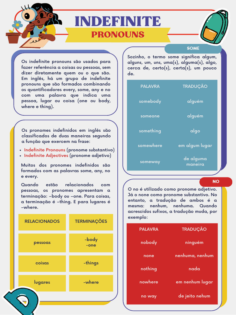 Pronomes Indefinidos em Inglês: Guia Completo | PDF | Pronome | Palavra