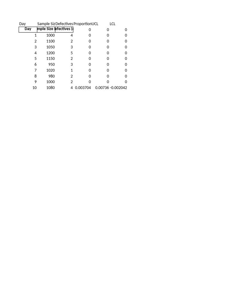 P Chart Example With NonZero LCL | PDF