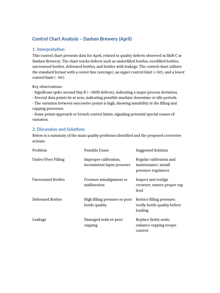 Control Chart Analysis Dashen Brewery April | PDF