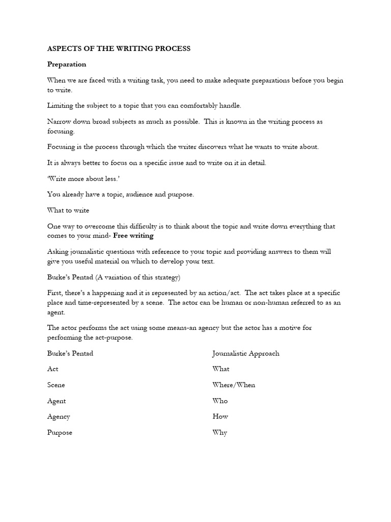 Key Aspects of the Writing Process | PDF | Human Communication ...