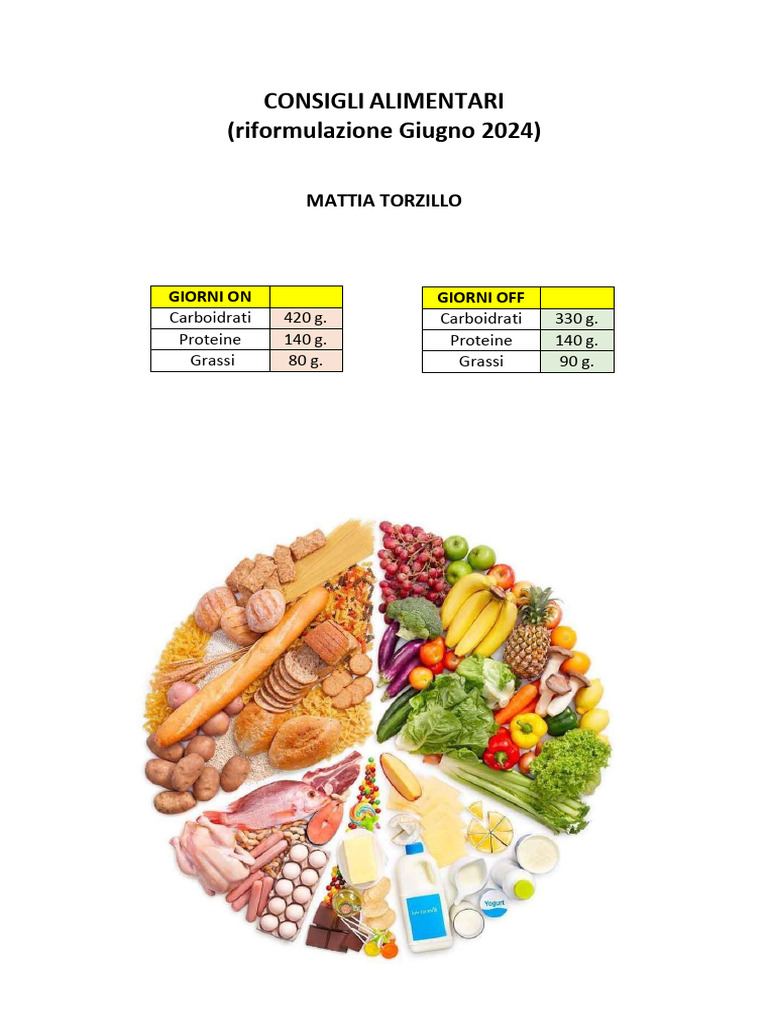 2900 Kcal | PDF