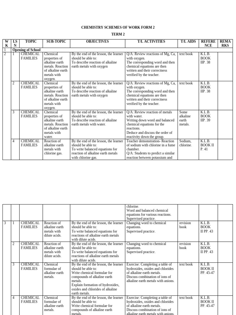 Chemistry Curriculum for Form 2 Term 2 | PDF | Chemical Bond | Chlorine