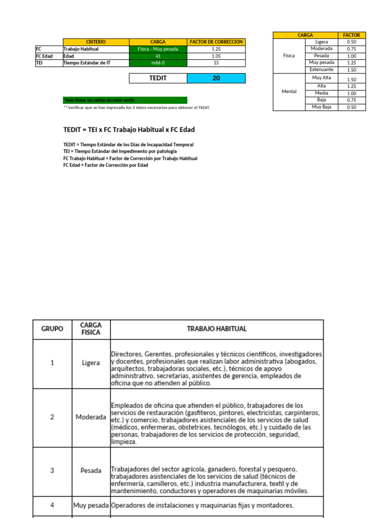 Calculo Dias Citt | PDF | Diarrea | Tuberculosis