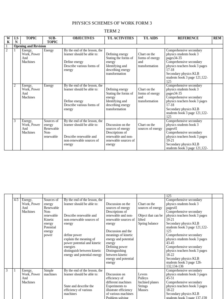 Form 3 Physics Term 2 Scheme | PDF | Voltage | Capacitance