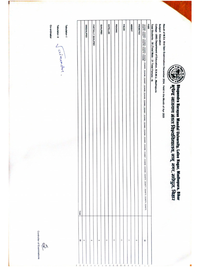 M.ed. 3rd Sem Examination December 2024 | PDF