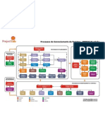 Mapa de Processos de Gerenciamento de Projetos