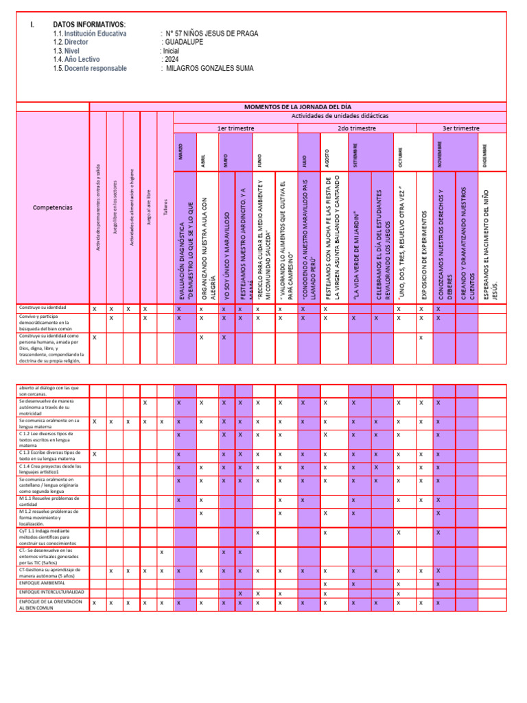 Planificación Educativa Inicial 2024 | PDF | Aprendizaje