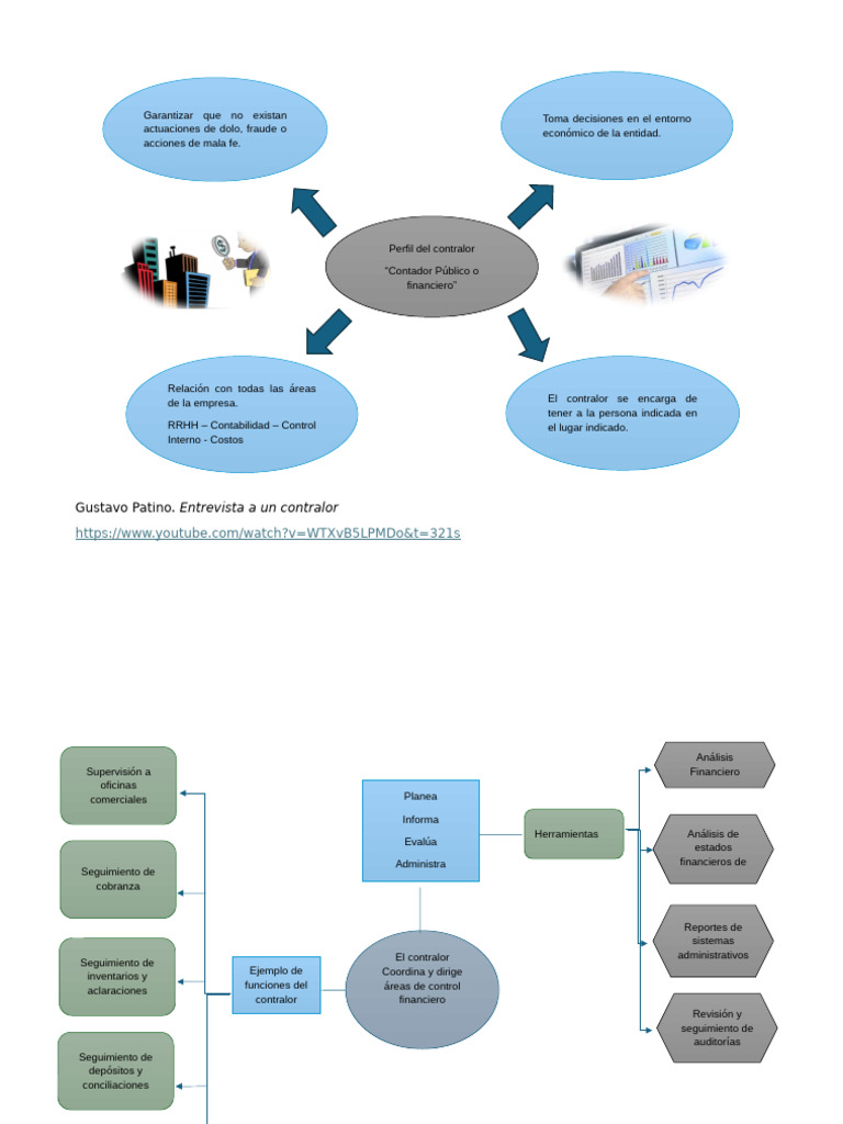 Funciones Clave del Contralor Financiero | PDF | Contralor | Auditoría