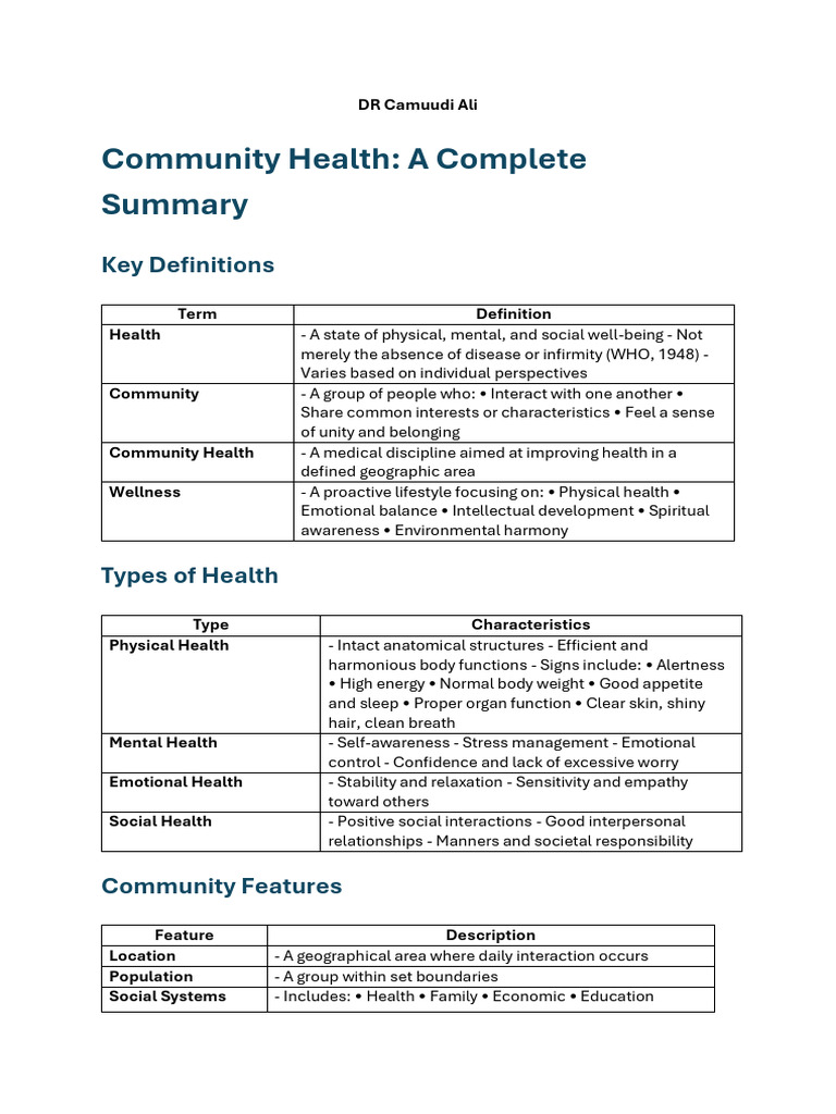 Community Health Overview and Definitions | PDF | Public Health ...