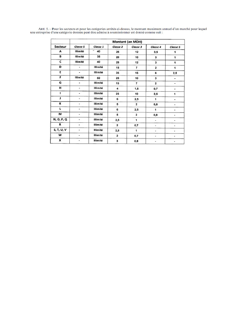 Tab Seuil Classes | PDF