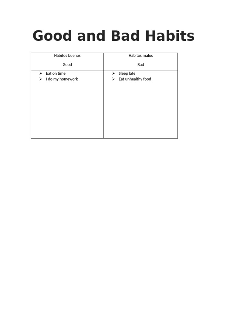 Good and Bad Habits | PDF