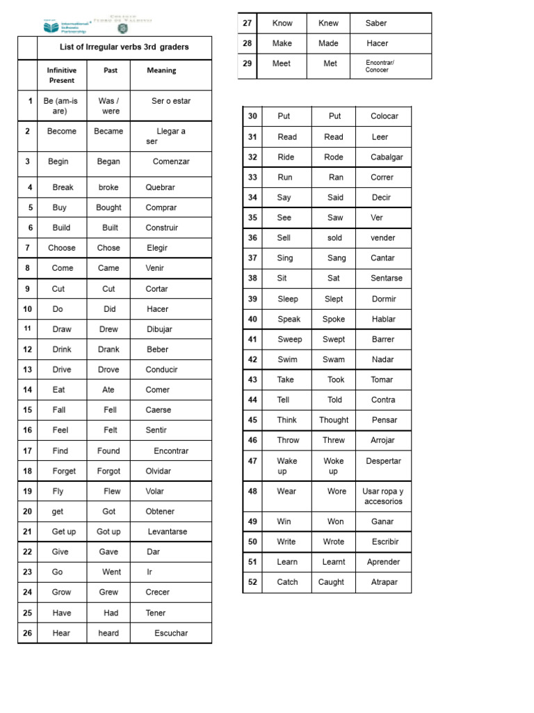 Irregular Verbs for 3rd Graders | PDF