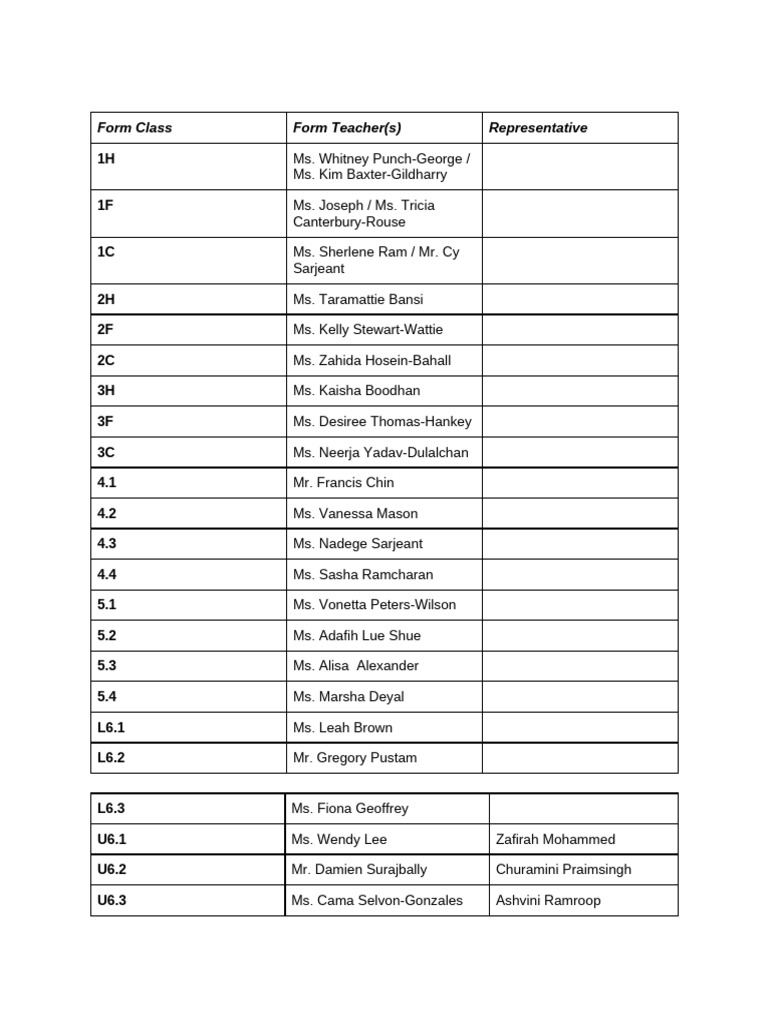 Form Teacher Roster | PDF