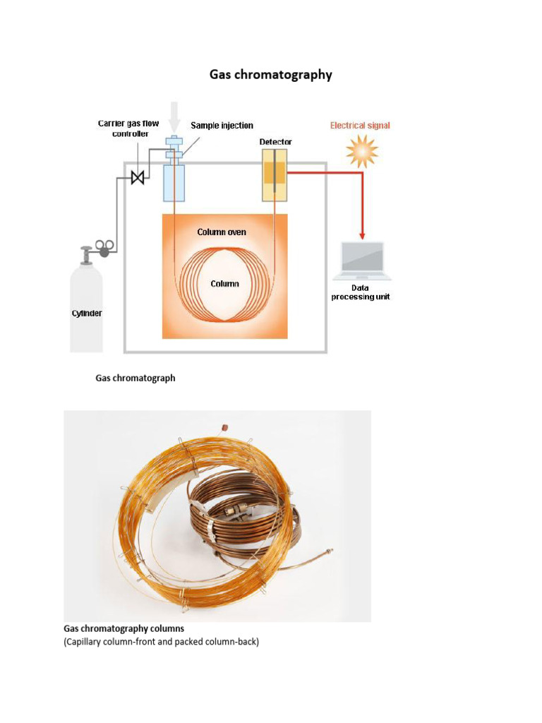 Gas Chromatography and HPLC Overview | PDF