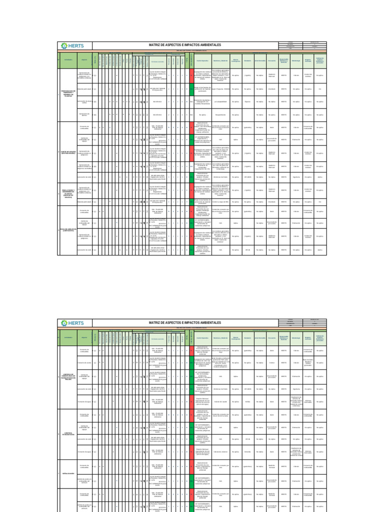 SIG-MT-011 Matriz Ambiental - RDL 2025 | PDF | Residuos | Vertedero